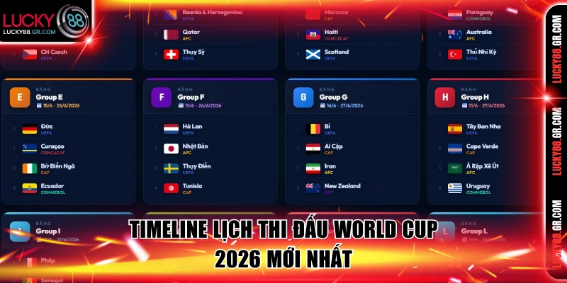 Timeline lịch thi đấu World Cup 2026 mới nhất